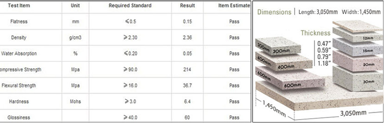 Quartz Tech Data and Quartz Measurement