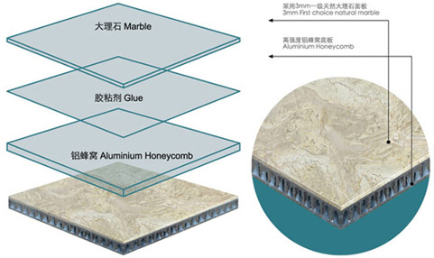 marmuru laminowane płytki z aluminium o strukturze plastra miodu