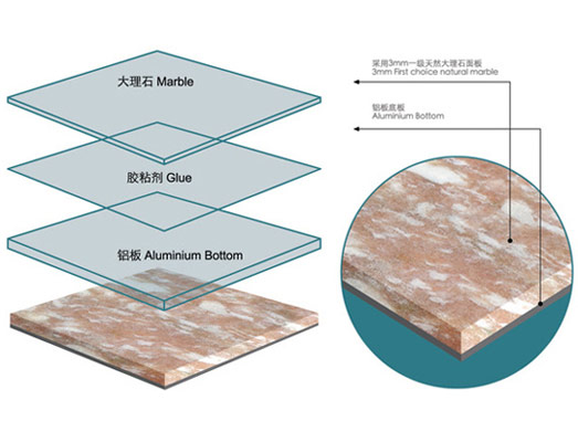 telhas de mármore laminado de alumínio