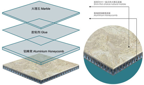 Мраморный Ламинированные Алюминиевые сотовые плитки