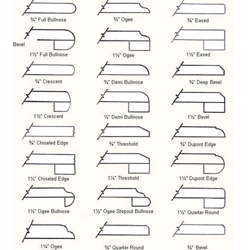 Edge Treatment Granite Countertop Edge Trearment Marble Countertop