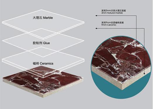 baldosas de mármol de aluminio laminado